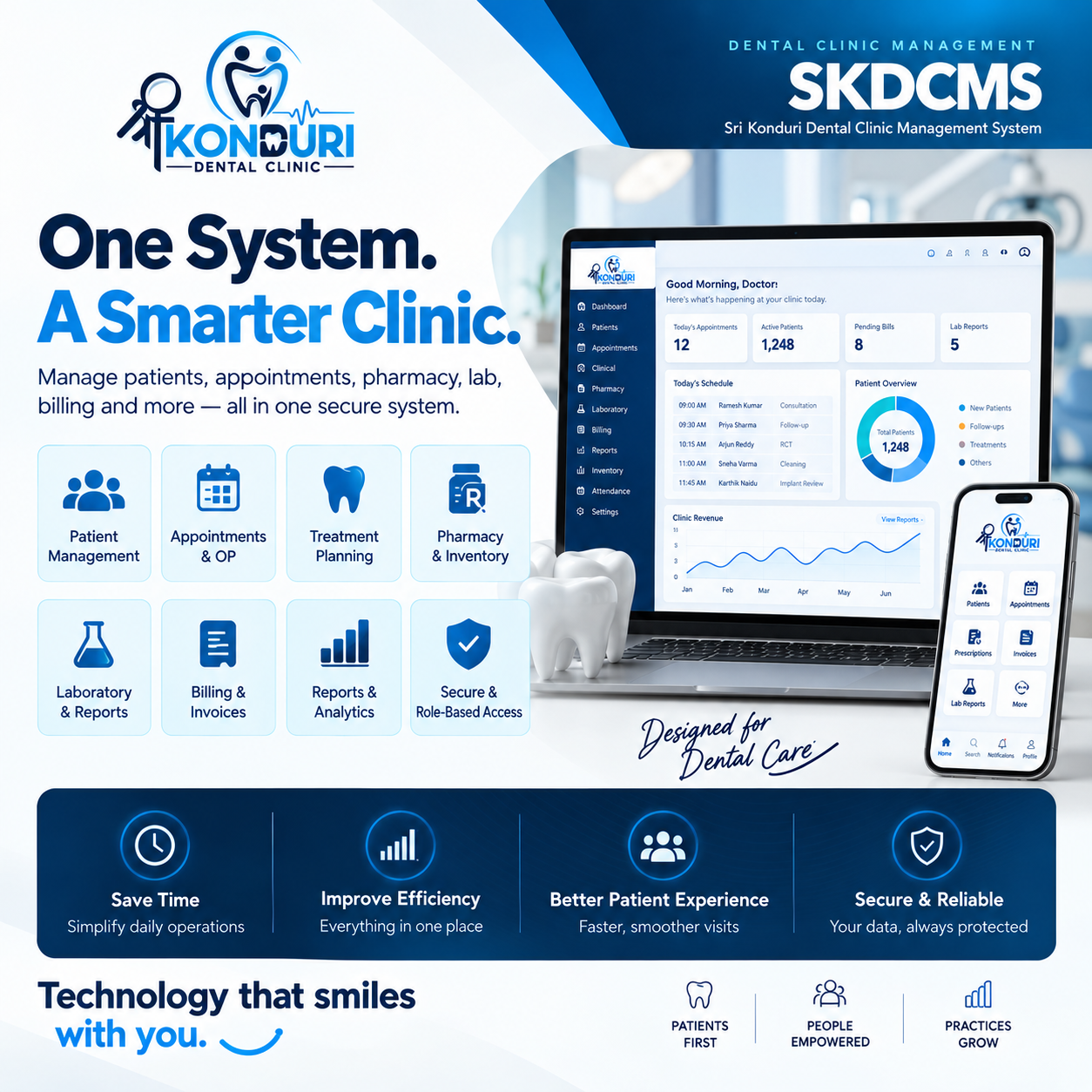 SKDCM product overview with modules and stakeholder benefits