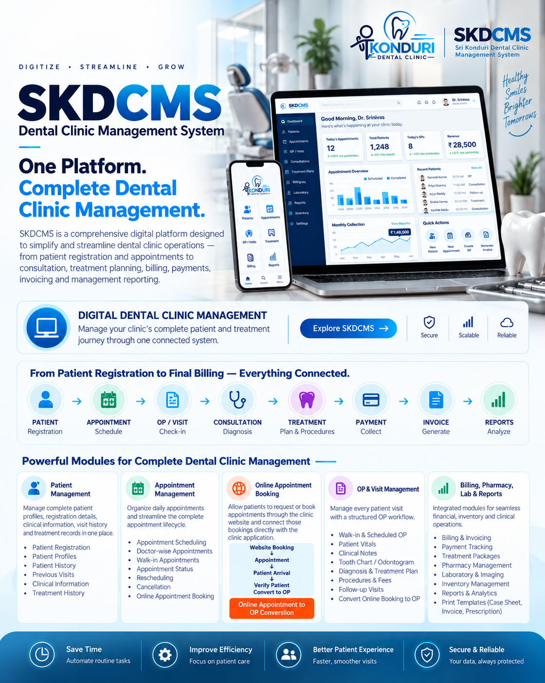 SKDCM Dental Clinic Management System — dashboard and clinical overview